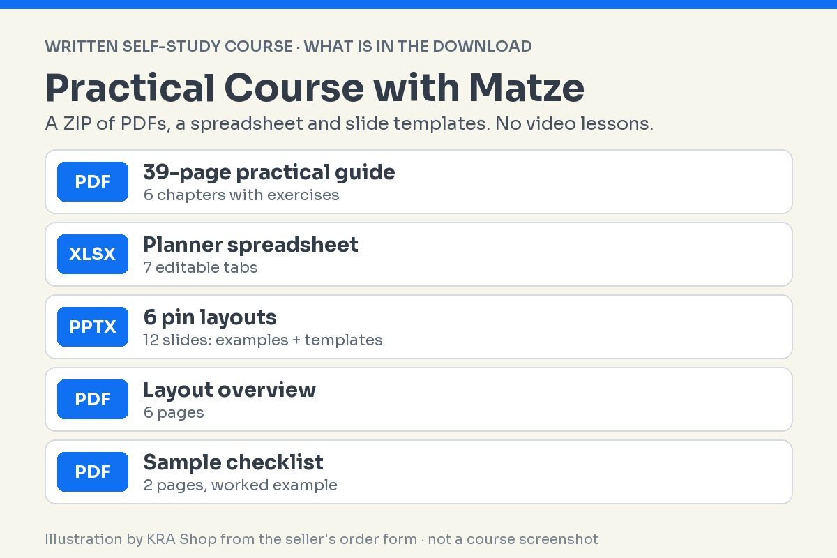 Illustration listing the course files: a 39-page PDF guide, an XLSX planner with 7 tabs, 6 PPTX pin layouts, a 6-page layout overview and a 2-page sample checklist